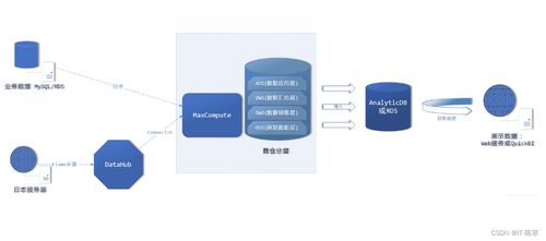 微服務設計原則 構建彈性和可維護的應用